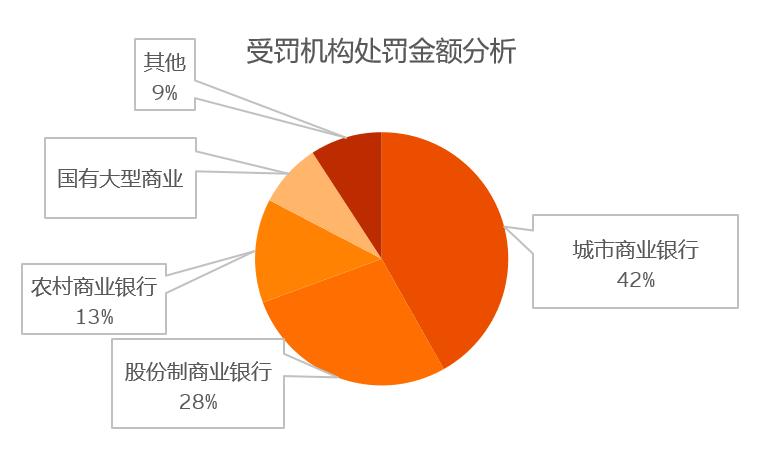 2022年4季度金融监管政策,2024年金融监管形势分析