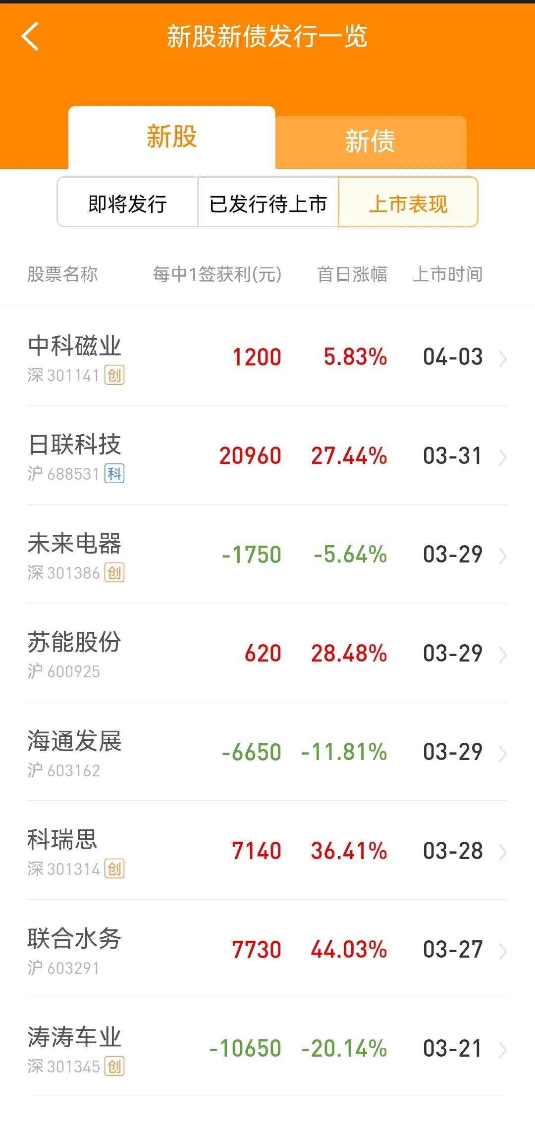 注册制新股打新规则,注册制下新股怎么把握卖点