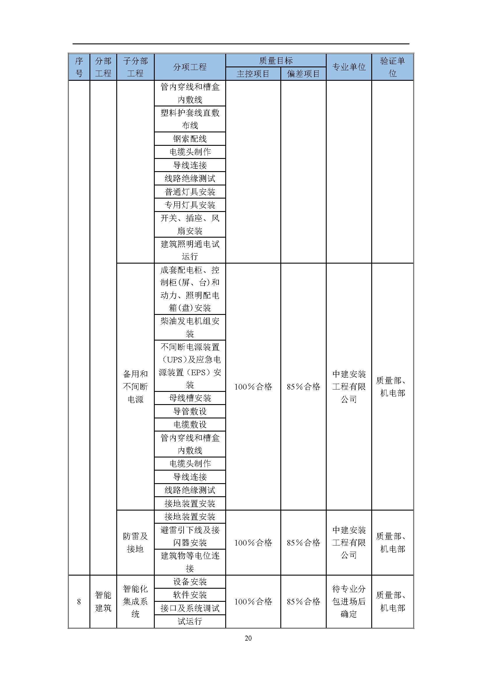 地产项目商业综合体设计任务书,综合体项目立项策划方案几大要素