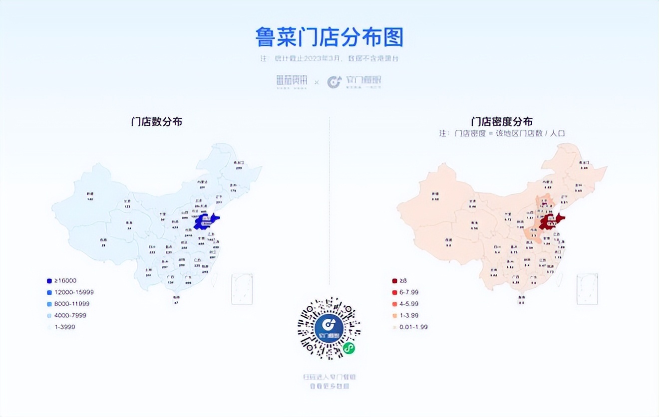 餐饮4万字报告：风浪越大，鱼越贵！（上）