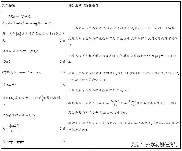 高考九科难度排行榜,高考九科有哪些