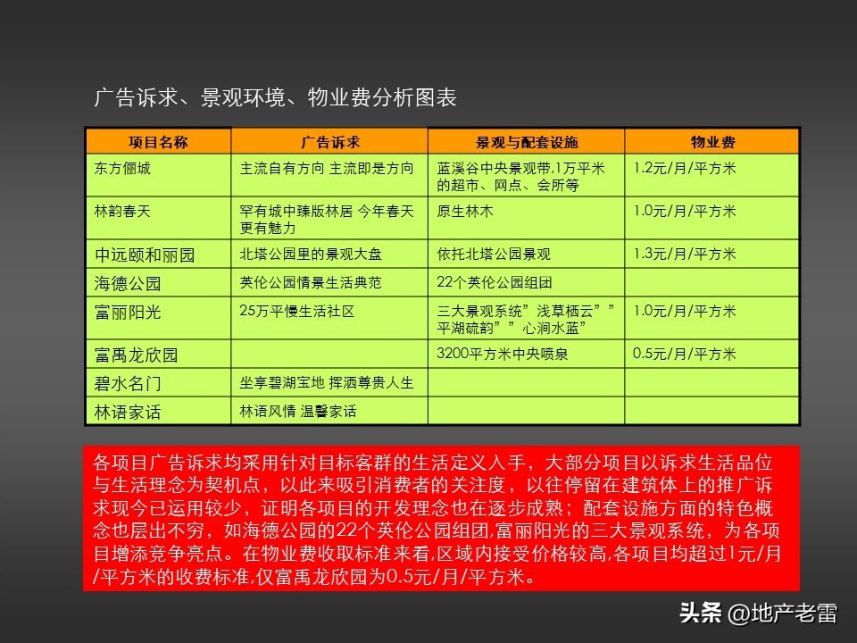 温泉度假预售营销方案100例,金源泉房地产营销策划