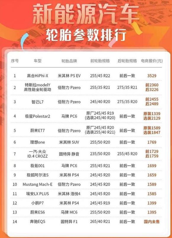 15寸轮胎和16寸轮胎哪个好,15寸轮胎和16寸轮胎安全