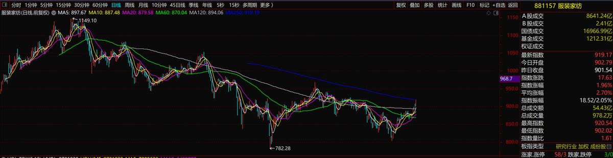 海澜之家未来股票估值分析,600398海澜之家股票盈利吗