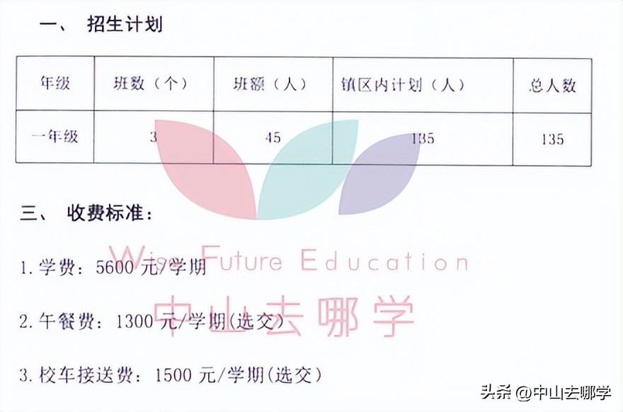 中山市民办学校学费涨价,2023年中山私立学校学费