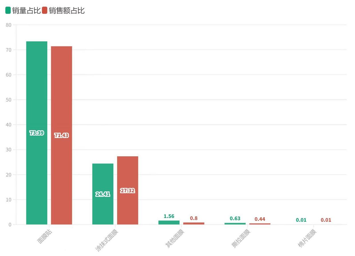 不是养珠人，不进珍珠生意门，量化拿捏汉方美白面膜市场|数里话