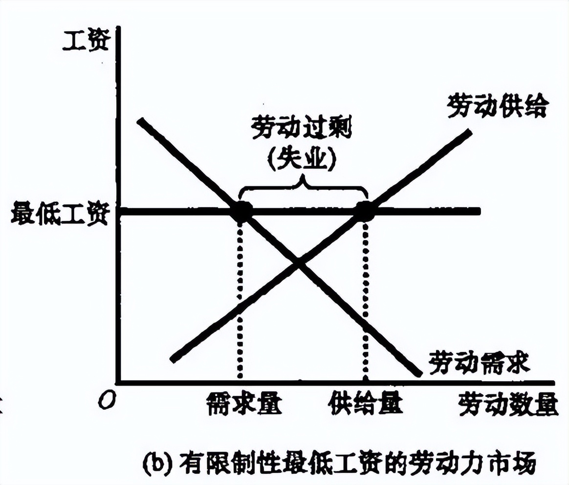 经济学十大原理讲解,曼昆微观经济学原理视频教程