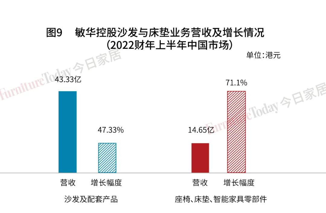 敏华控股有限公司这几年业绩,敏华控股未来估值