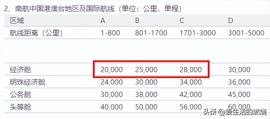 香港机票往返单程哪个便宜,去香港怎么订机票最省钱