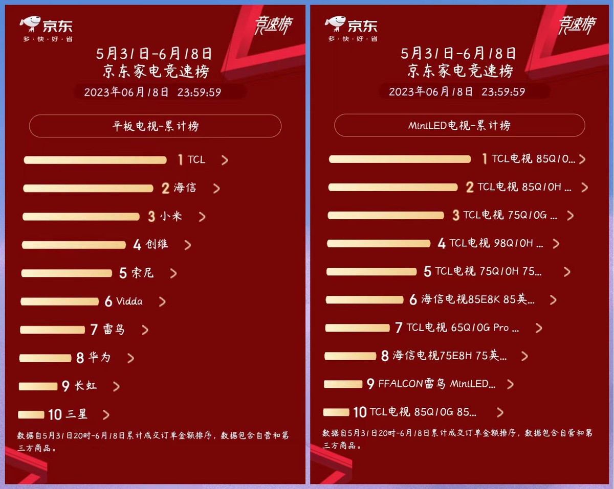 618tcl电视销量排行榜最新,tcl电视618优惠多少