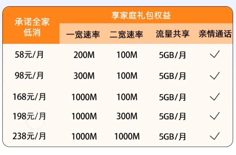 深圳装宽带多少钱,联通宽带深圳