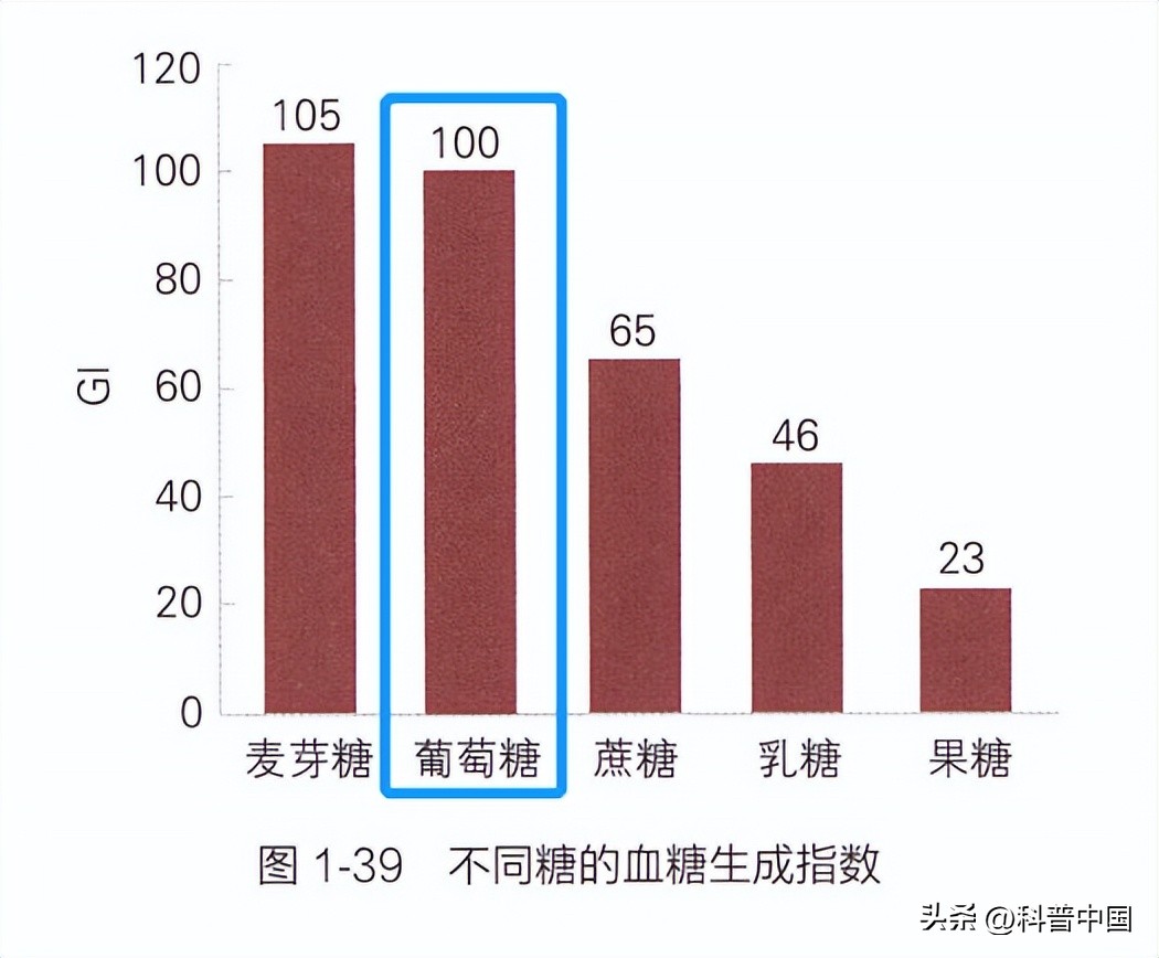 红心火龙果大便变红会持续几天,吃火龙果一小时后排便红色正常吗