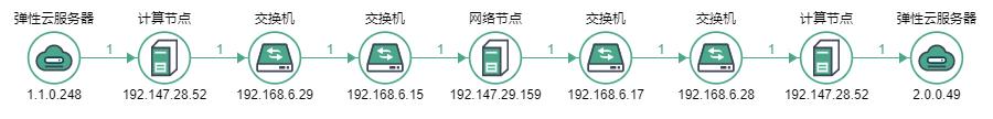 远程故障诊断与智能运维,理解常用的网络故障诊断工具