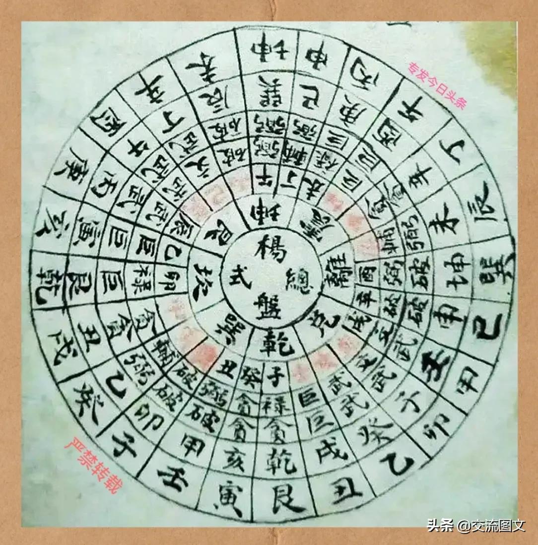 风水入门前先学罗盘,罗盘看风水快速入门