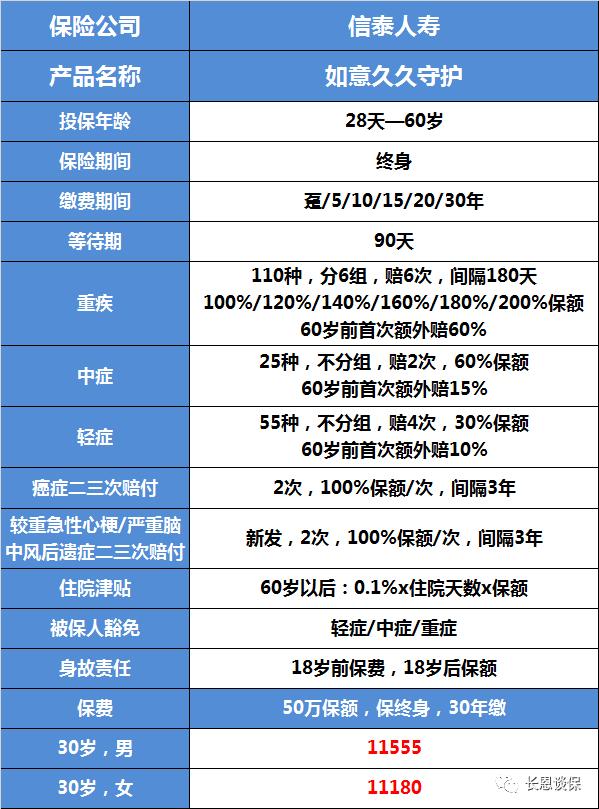 信泰百万守护重大疾病保险靠谱吗,信泰人寿如意久久守护重疾险