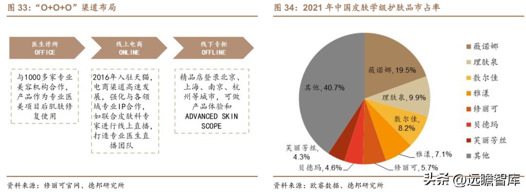 贝泰妮透明质酸修护生物膜,打造皮肤健康生态