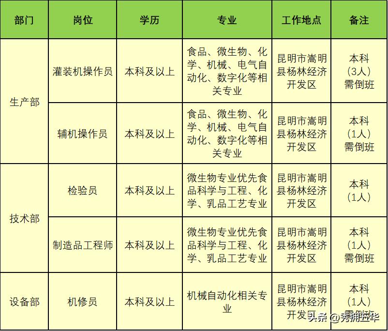 伊利招聘最新招聘条件,伊利乳业招聘最新招聘信息