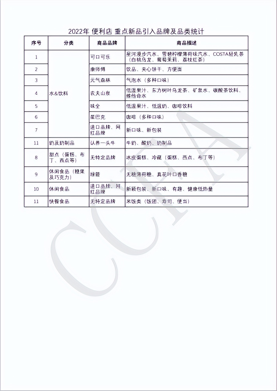 2021年中国便利店大会分享,2021年便利店最畅销的产品