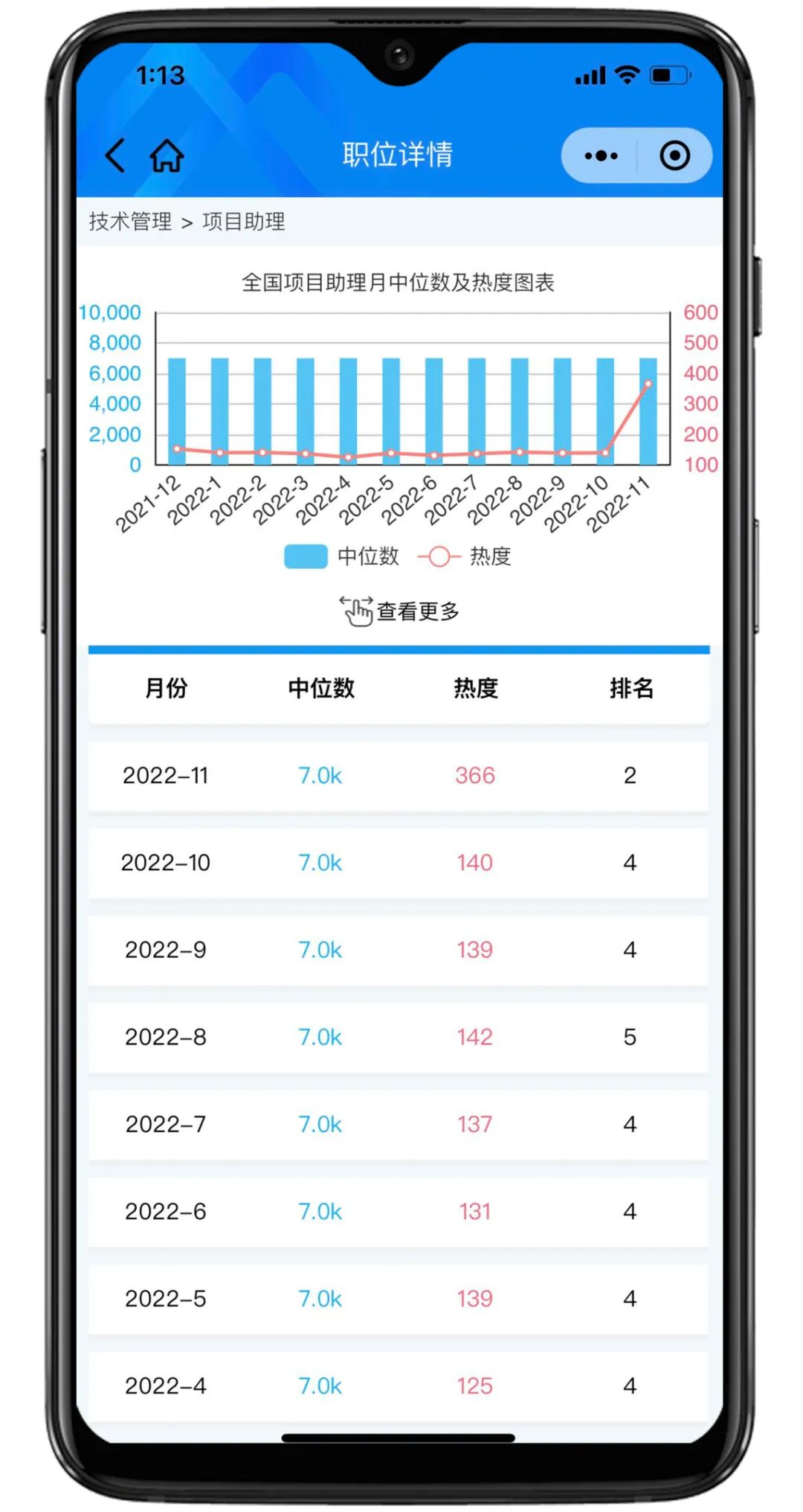 囤药指数预警，11月医药行业销售岗位招聘热度创新高！