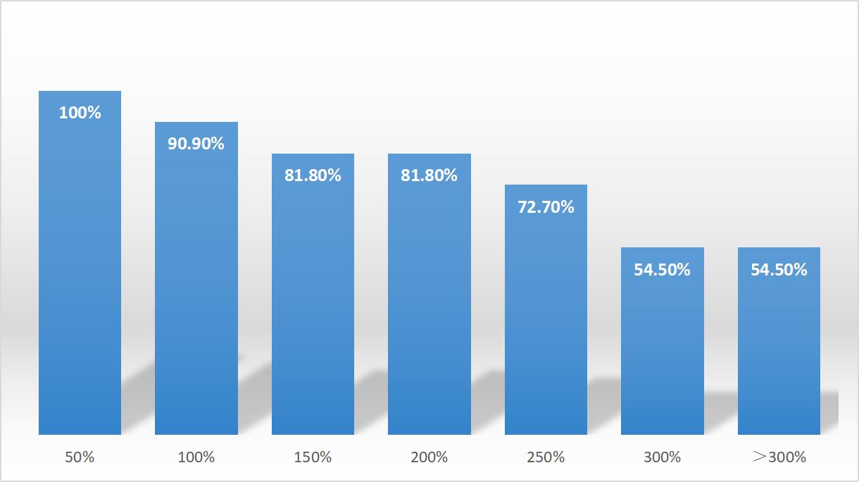 跳空大阳线怎样看出后市走势,上涨初期大阳线后的三种走势