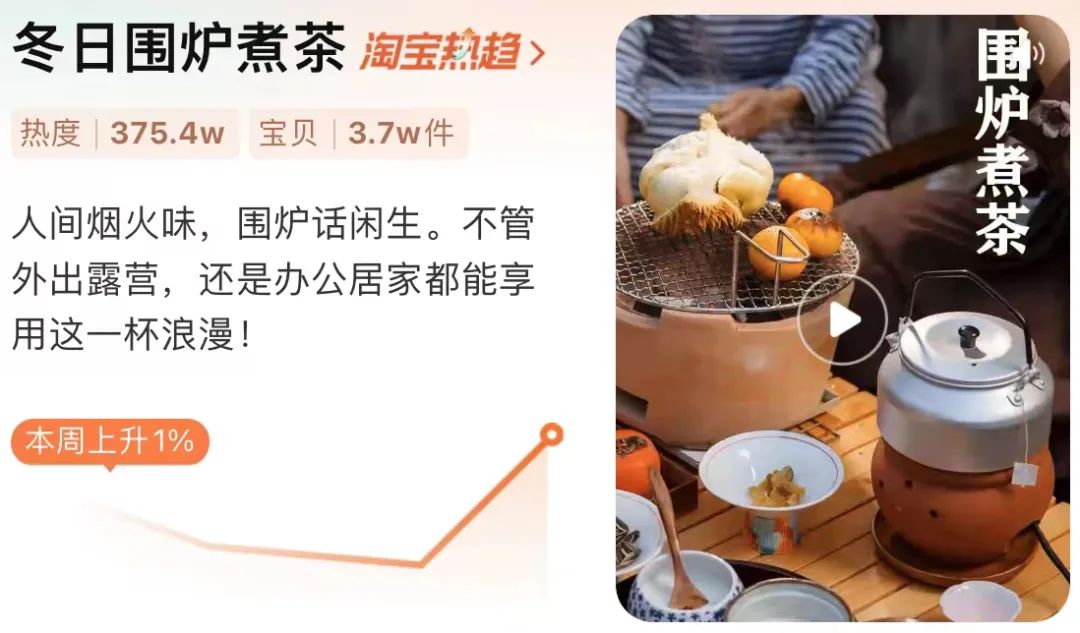 围炉煮茶爆火的原因有哪些,围炉煮茶背后的存在的隐患