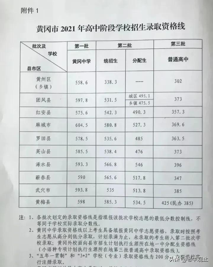 近5年黄冈中学怎么样,黄冈中学的巅峰时期有多强