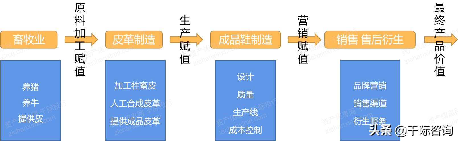 2023年鞋类行业趋势,2020鞋类行业发展概述