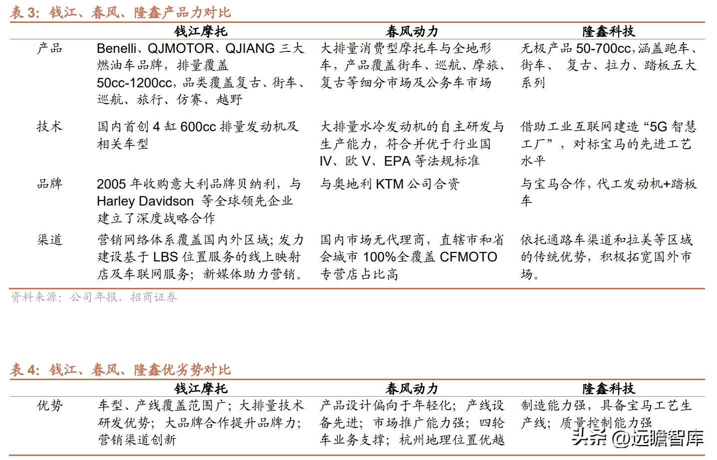 钱江摩托发展前景怎么样,钱江摩托深度分析