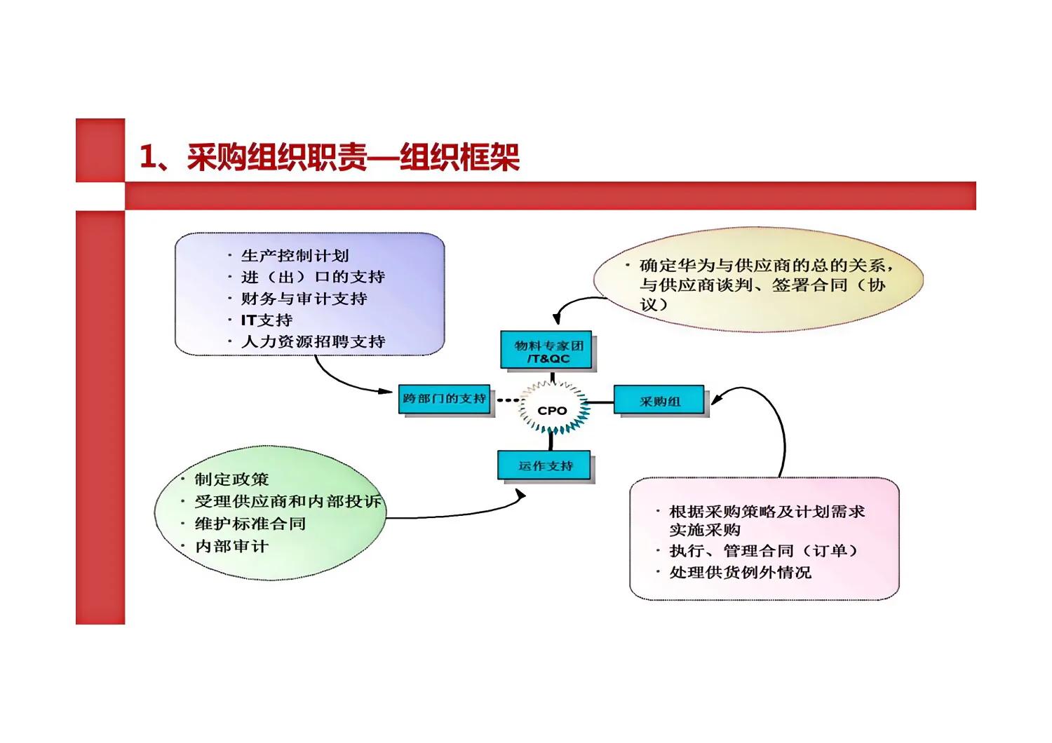 华为采购与供应链,华为采购理念