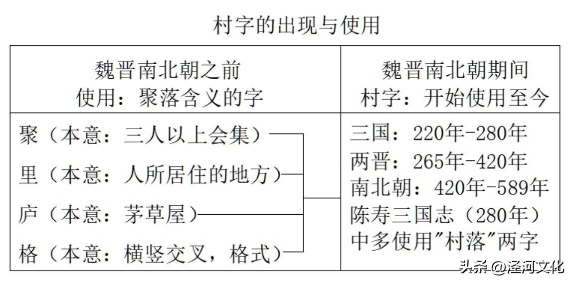 大浪闲谝：南北屯（6-5）
