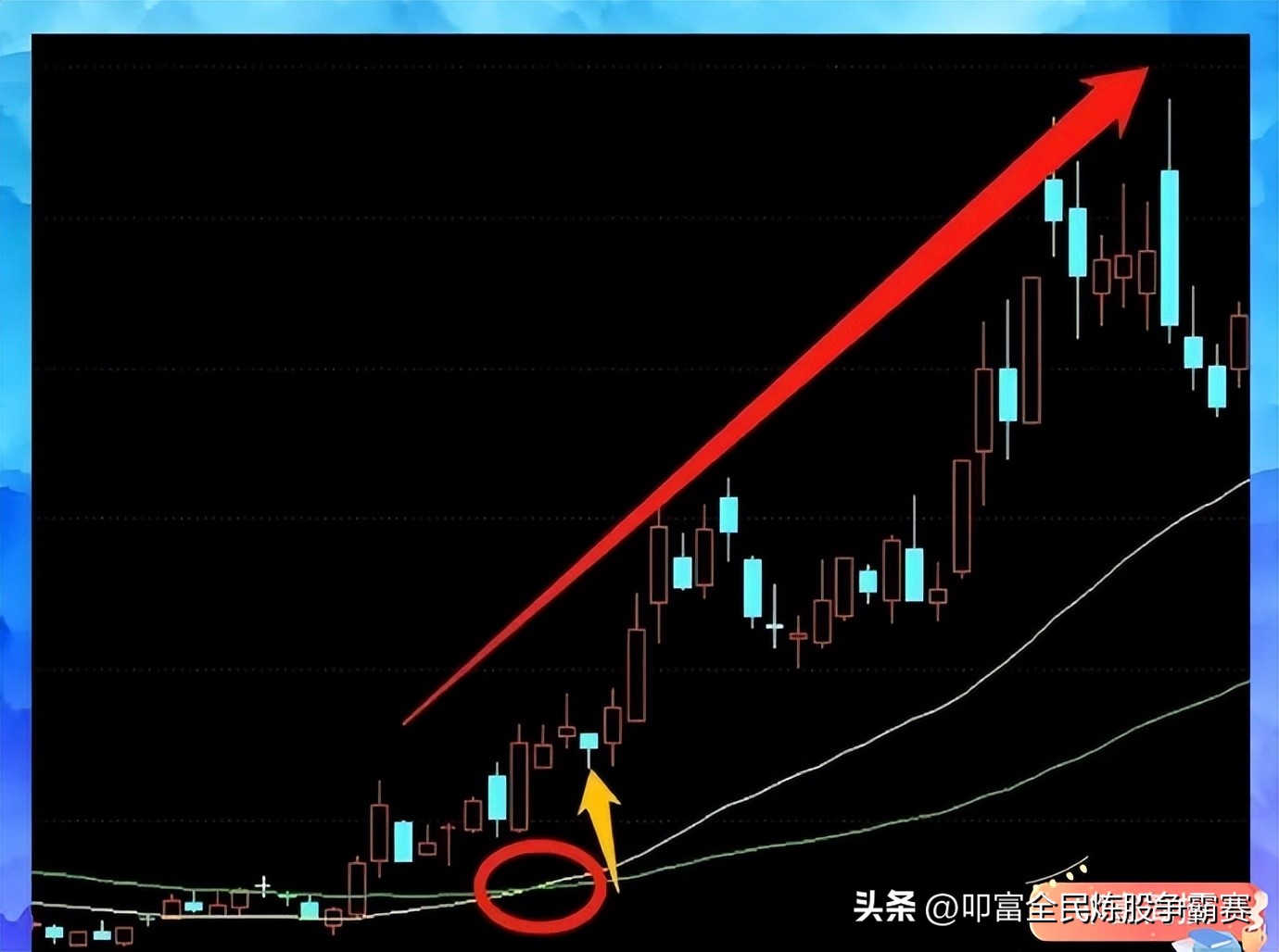 什么叫趋势线和控盘线,什么是趋势线和支撑位