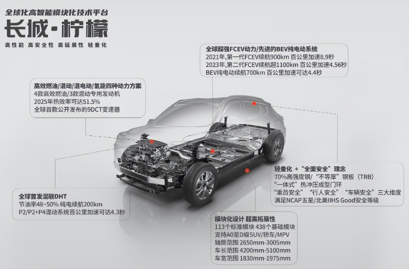 长城汽车和比亚迪哪个公司厉害,长城汽车和比亚迪汽车哪个更好