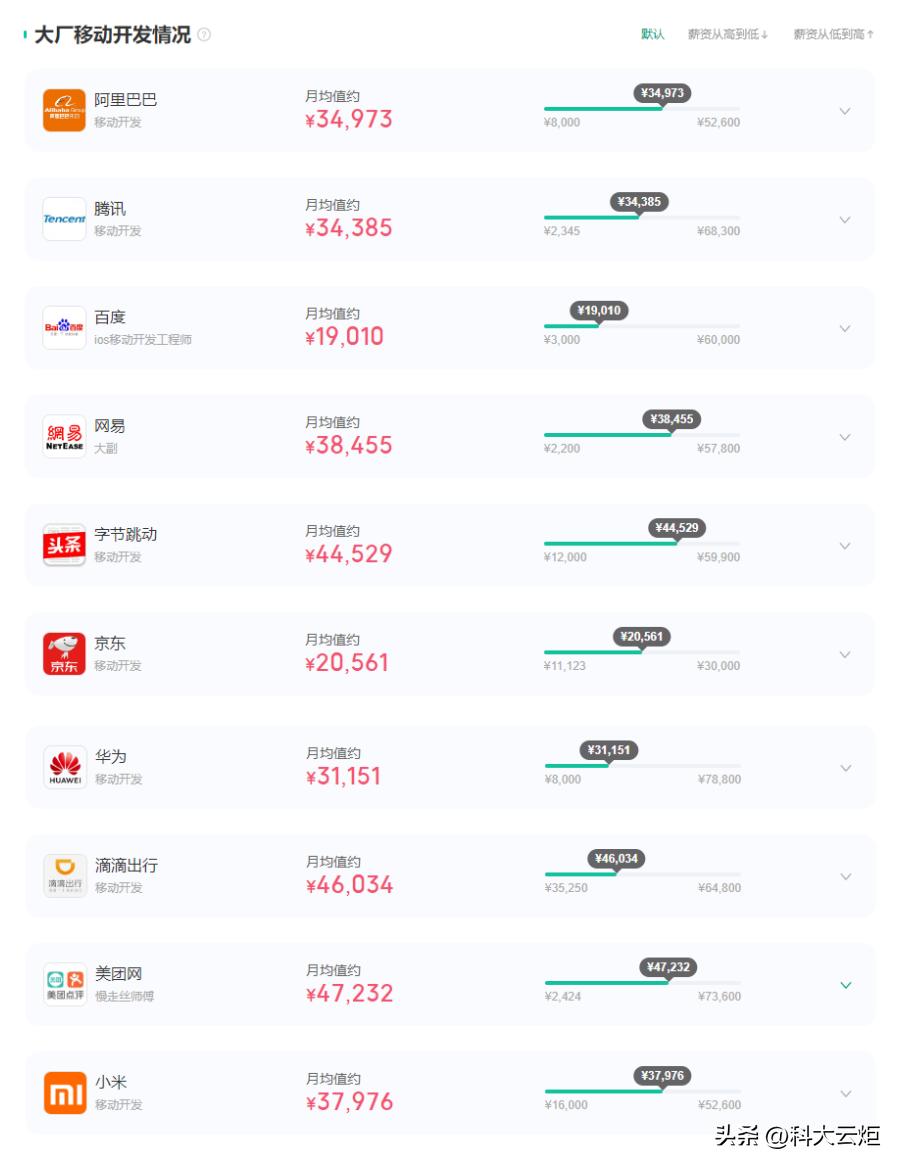 Android移动开发前景及就业情况统计