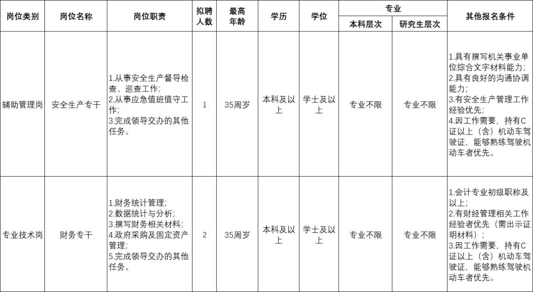 深圳福利待遇好的企业招聘,深圳好待遇的公司招聘