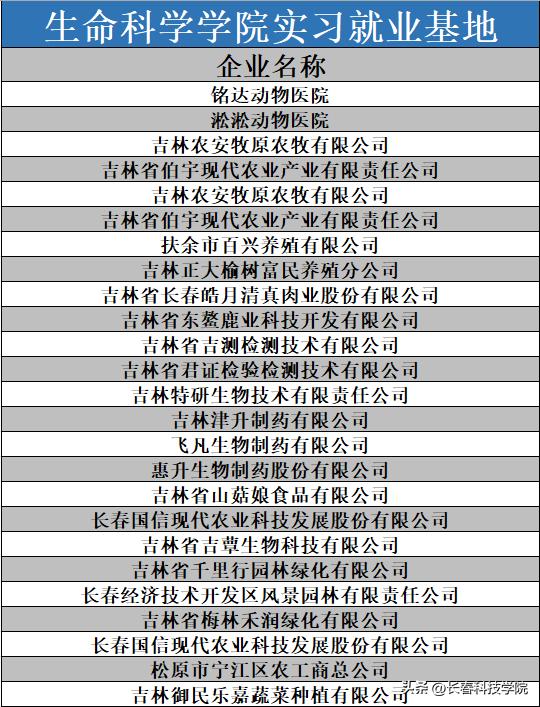 生命科学学院招生宣传,长科生命学院