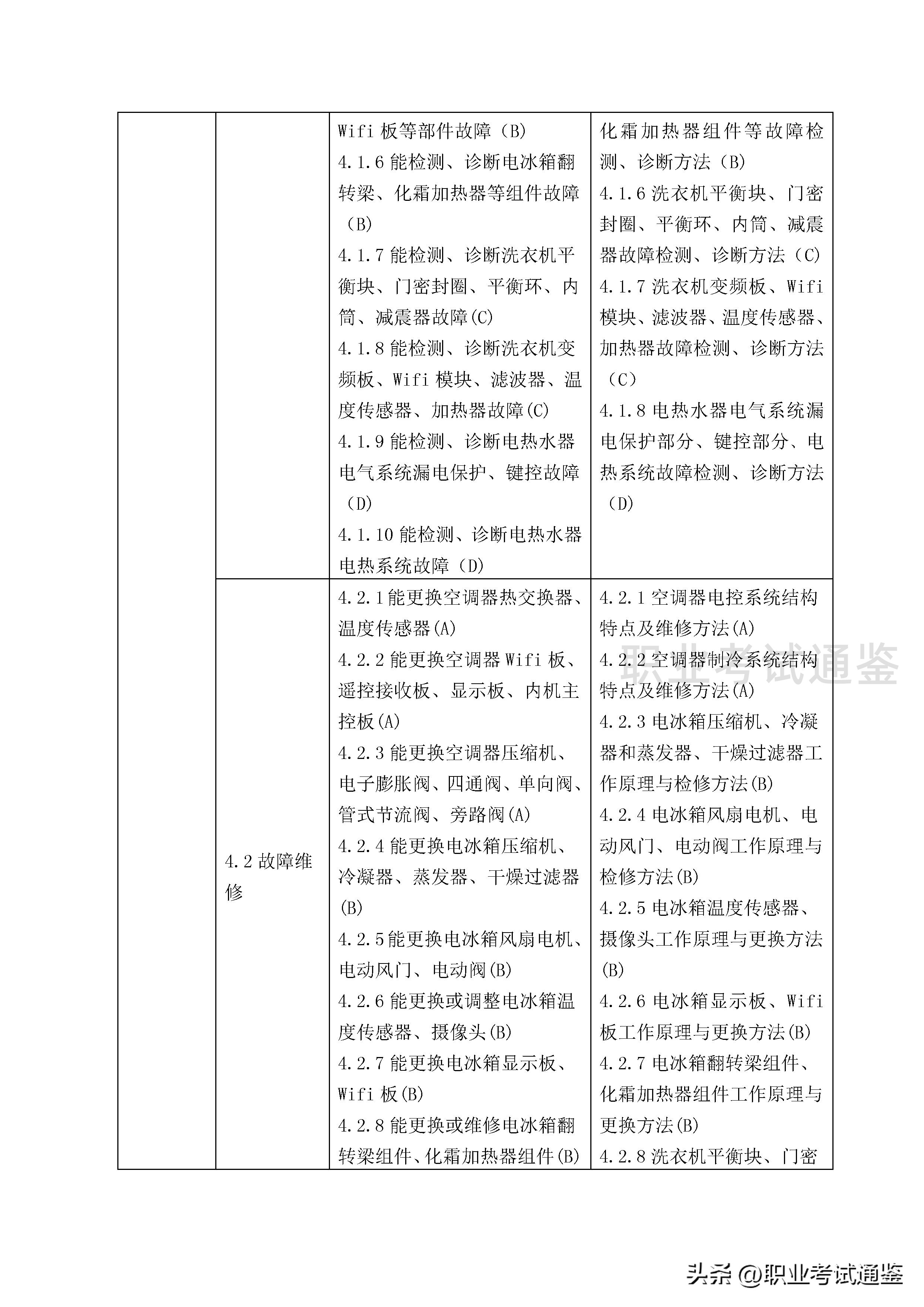 家用电子产品维修工职业资格证书,国家职业资格证书家电维修