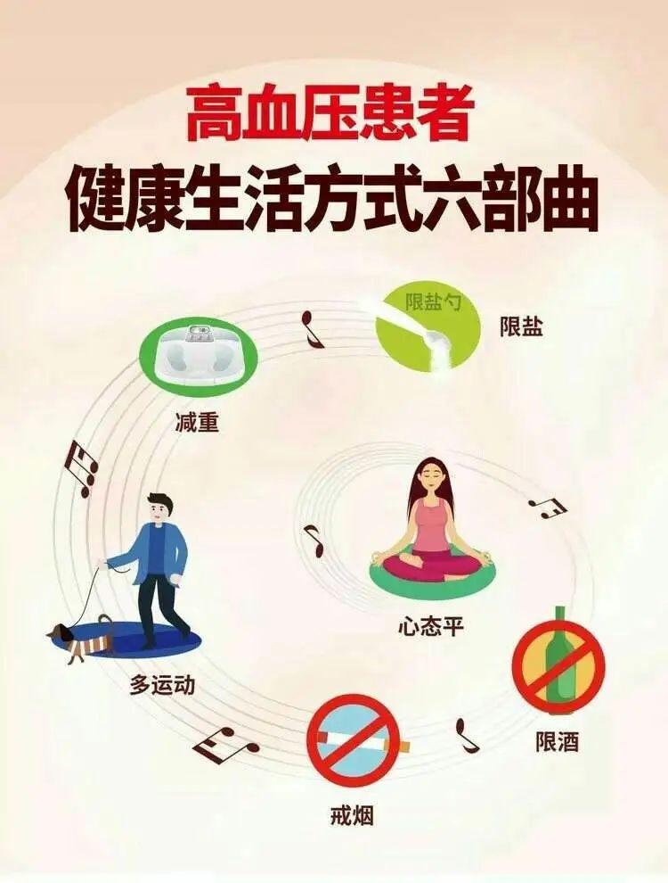 高血压诊断标准下调是真的吗,高血压新诊断标准如何下调