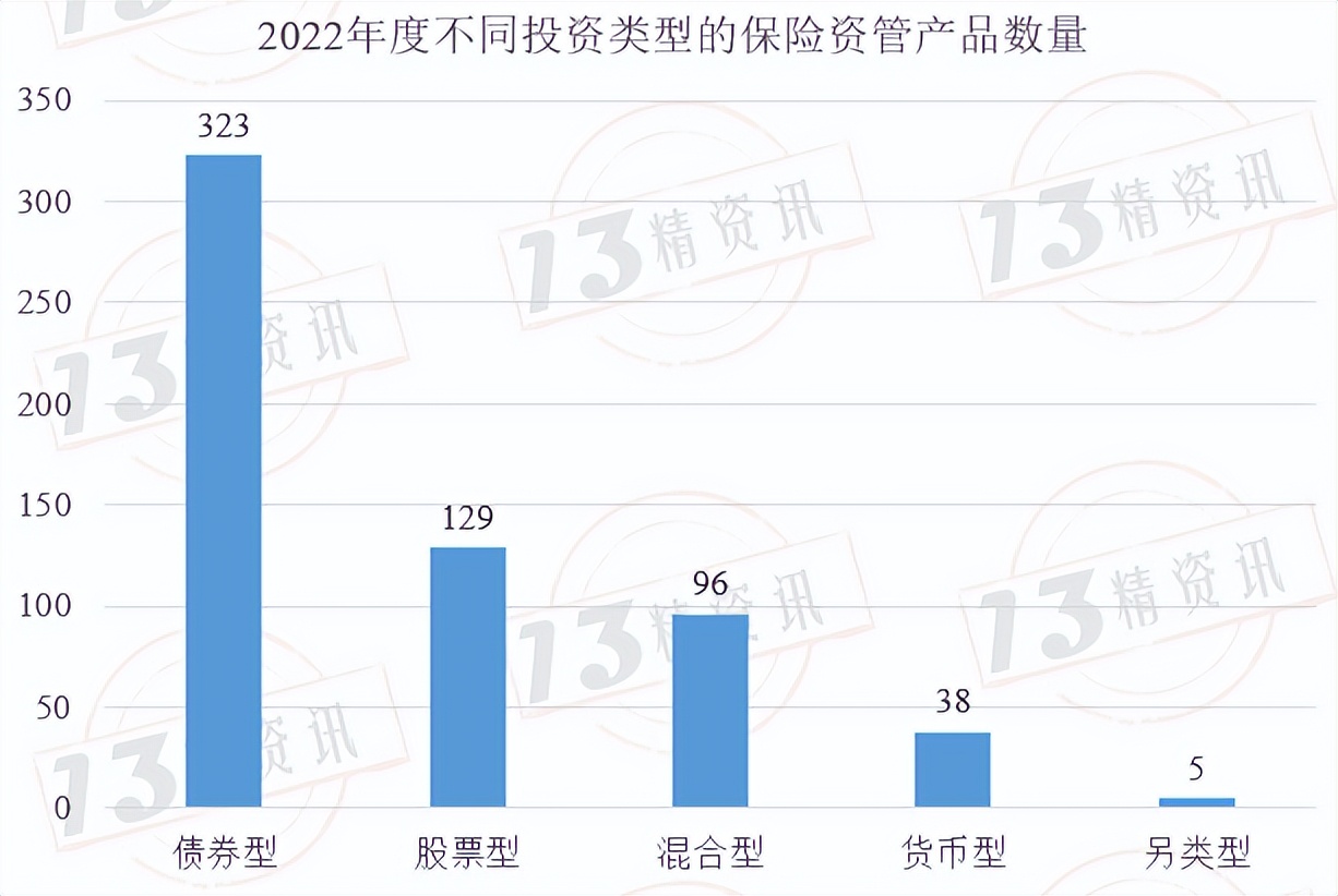 保险理财5年收益分析,保险理财产品收益率排名