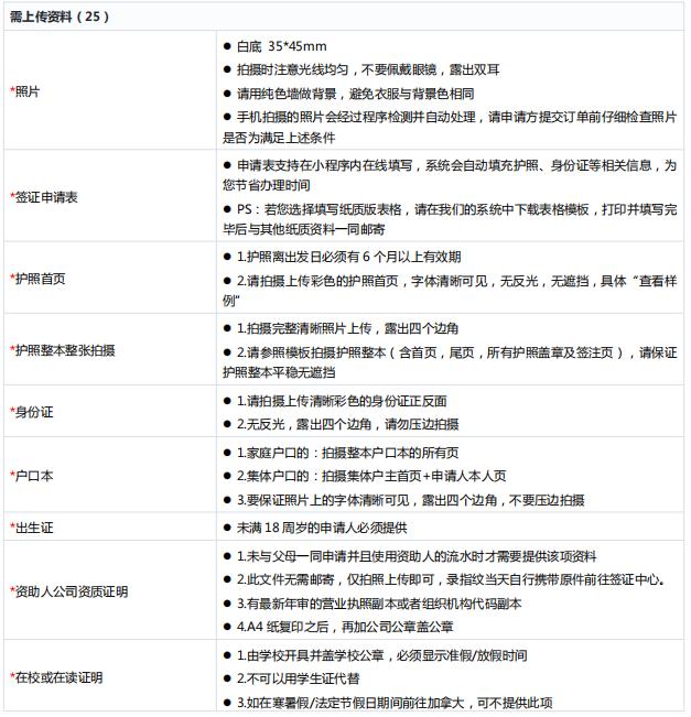 如何办理加拿大学习签证流程,2022加拿大留学签证新政策