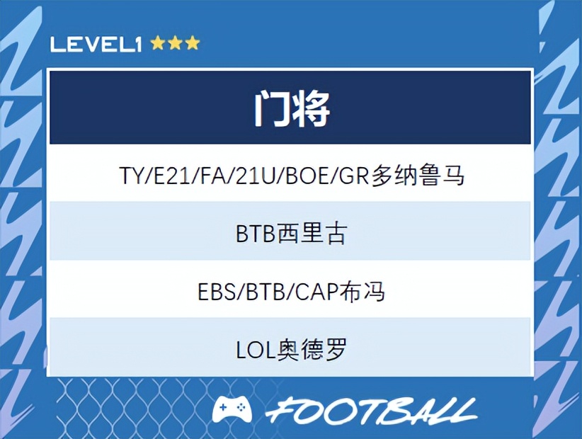 fifaonline4皇马工资帽,fifaonline4代表队阵容