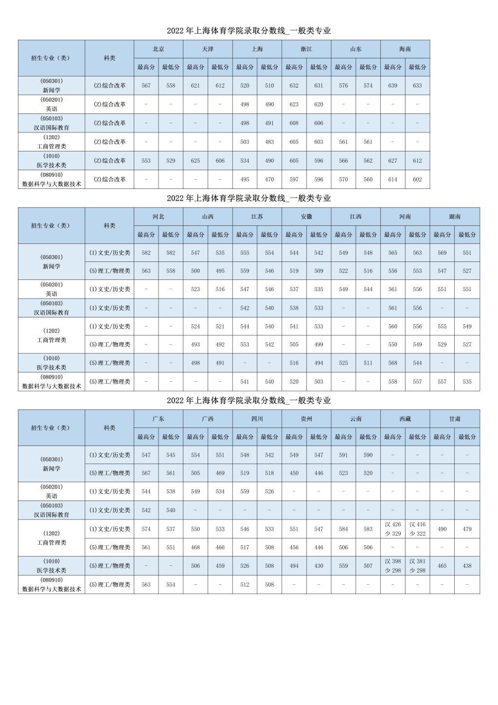 上海体育学院是双一流大学吗,上海体育学院是不是双一流