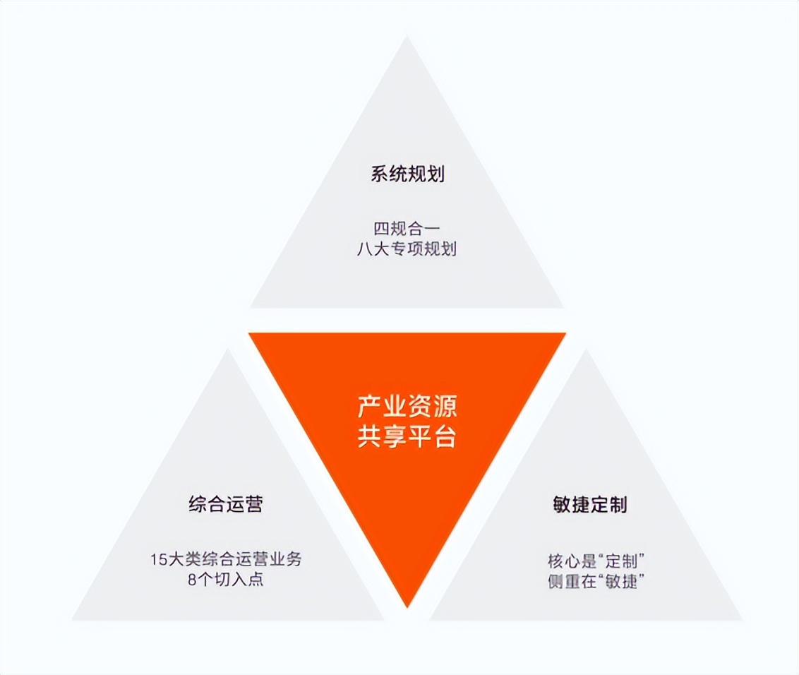 中电光谷入驻企业,中电光谷数字产业园运营企业