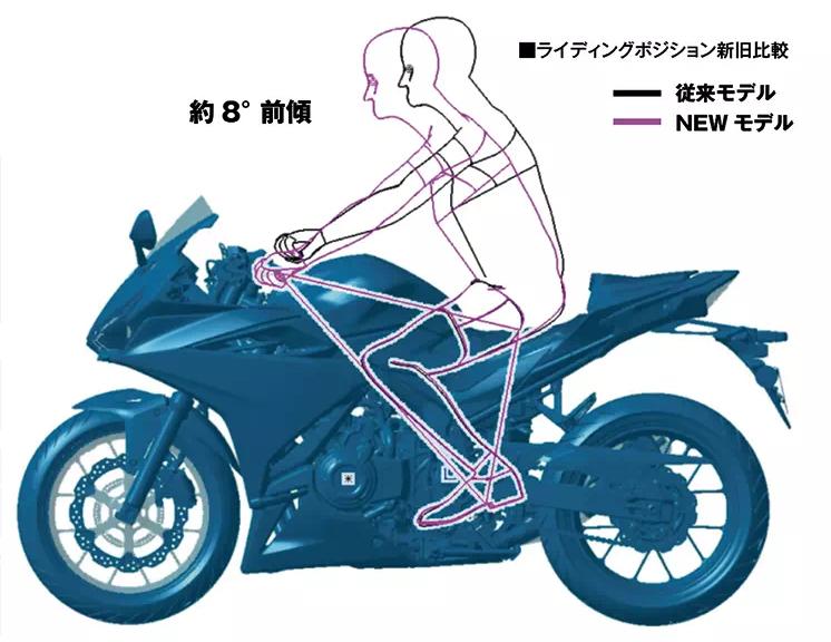 一代cbr400,新手摩托车推荐本田cb400x