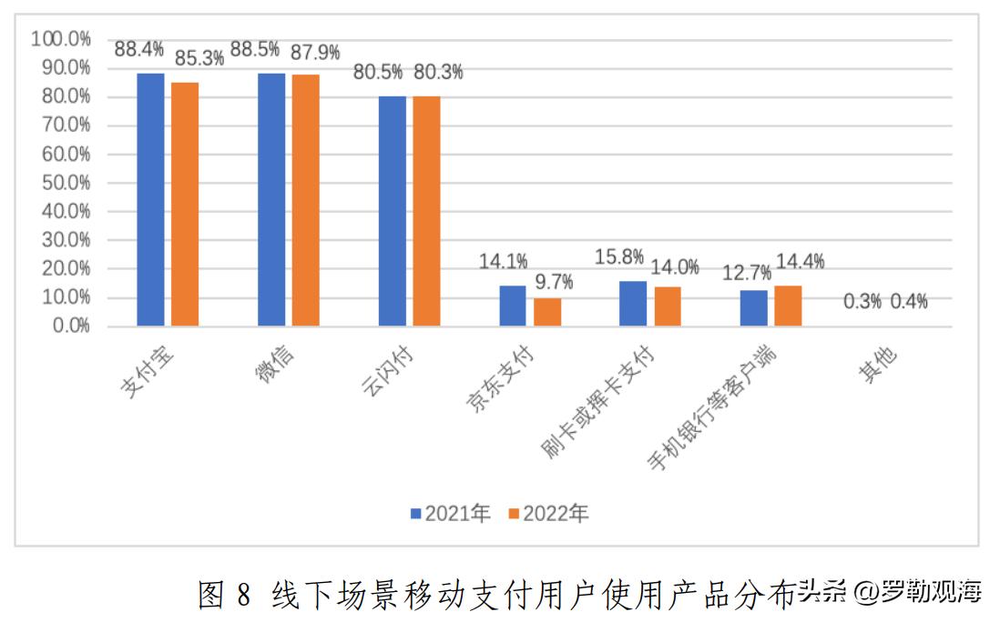 苹果手机微信支付收费吗,微信支付改服务要收费吗