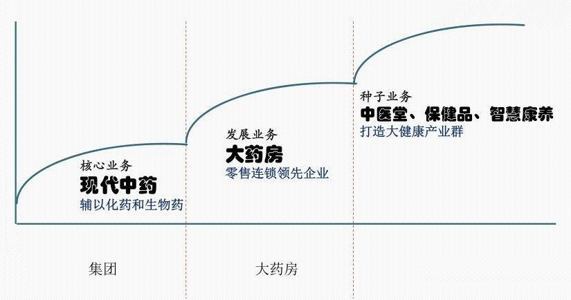 神威药业年度净利率,神威药业上半年走势