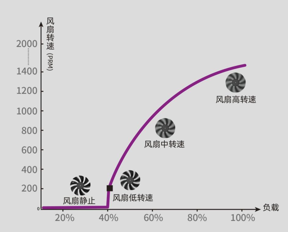 超频三gi-p650评测,七防芯