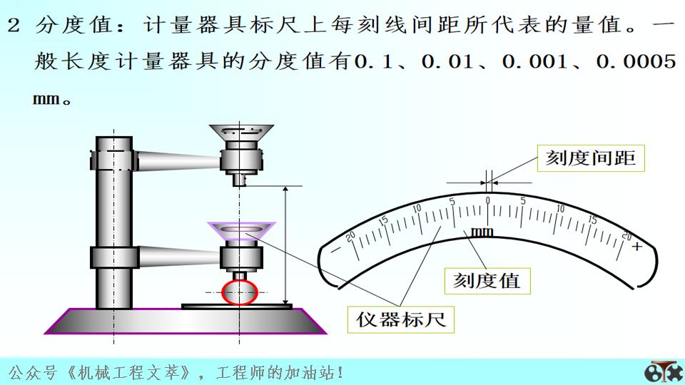 测量技术基础什么是误差,测量技术基础科学出版社