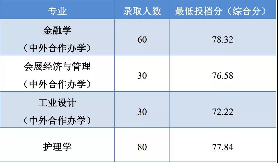 杭州求是高级中学2019分数线,2021年杭州求是高中招生分数线