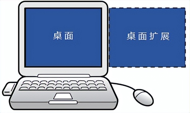 电脑连投影仪以后只显示桌面背景,笔记本连接投影后不显示桌面图标