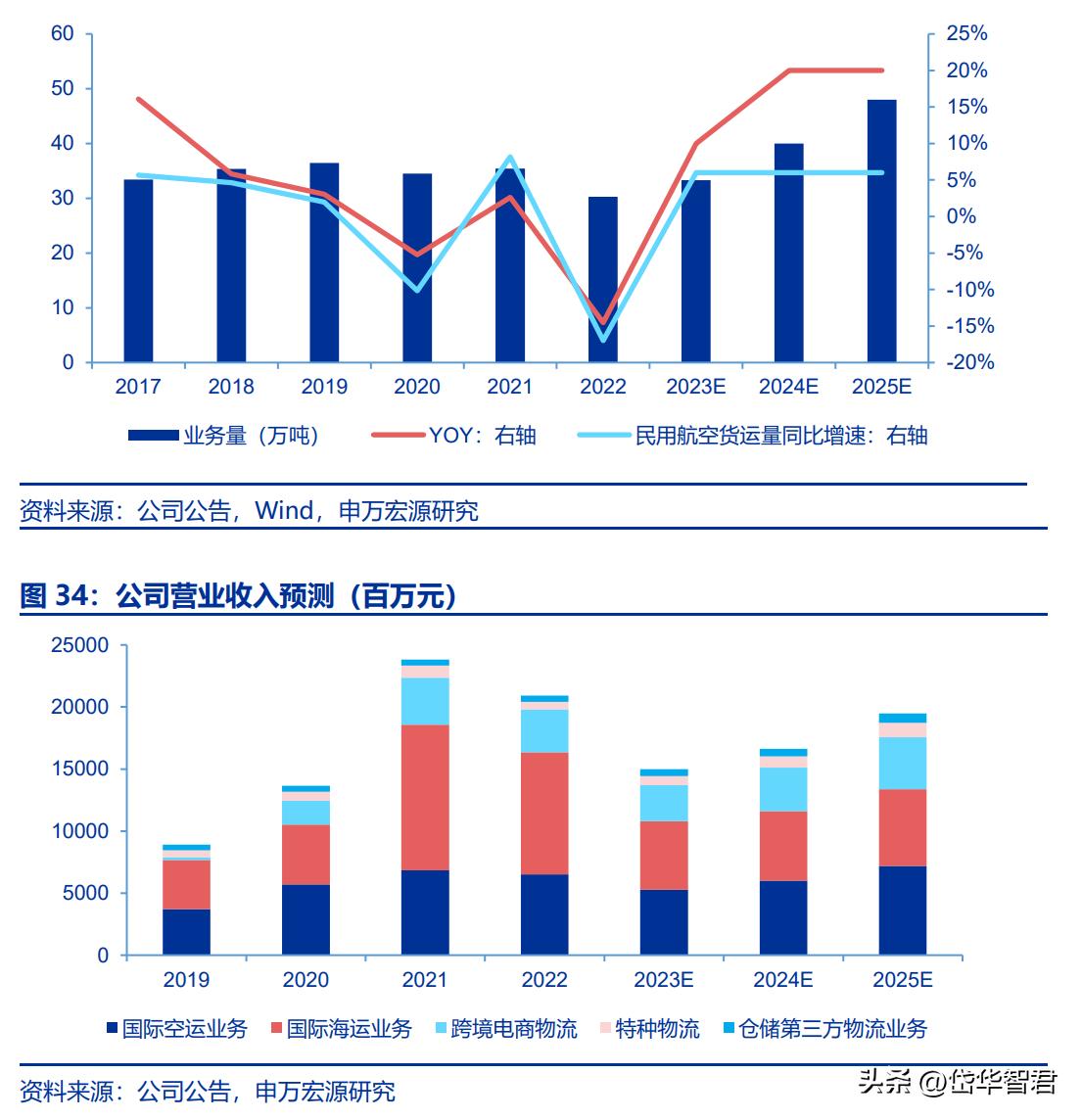 国际跨境物流行业前景怎么样,海运价格回落对外贸企业影响
